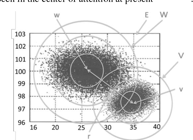 Figure 1 for Distance formulas capable of unifying Euclidian space and probability space