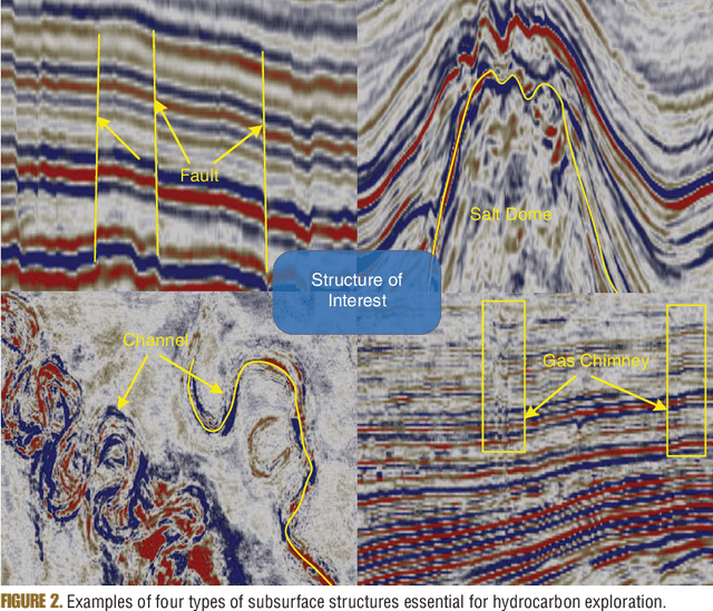 Figure 3 for Subsurface structure analysis using computational interpretation and learning: A visual signal processing perspective