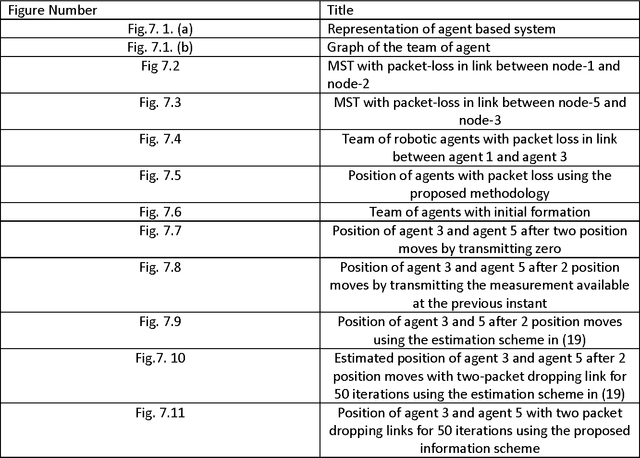 Figure 2 for Formation Control in Multi-Agent Systems Over Packet Dropping Links