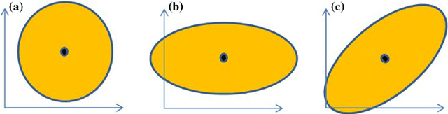 Figure 3 for A review of learning vector quantization classifiers