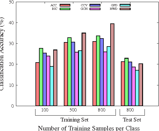 Figure 3 for Bag-of-Genres for Video Genre Retrieval