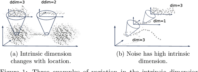 Figure 1 for StreaMRAK a Streaming Multi-Resolution Adaptive Kernel Algorithm