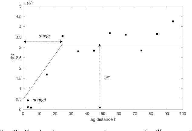Figure 2 for 3D Soil Compaction Mapping through Kriging-based Exploration with a Mobile Robot