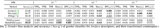 Figure 4 for PASS: Protected Attribute Suppression System for Mitigating Bias in Face Recognition