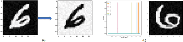 Figure 3 for Direct training based spiking convolutional neural networks for object recognition
