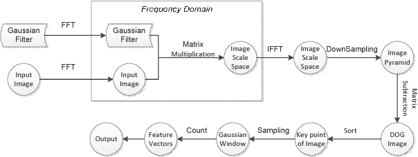 Figure 3 for BigDataBench: A Dwarf-based Big Data and AI Benchmark Suite