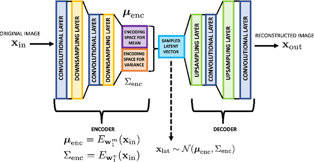 Figure 3 for A deep learning approach for detection and localization of leaf anomalies