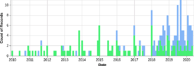 Figure 1 for Procedural Content Generation: Better Benchmarks for Transfer Reinforcement Learning
