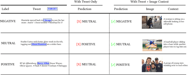 Figure 2 for Exploiting BERT For Multimodal Target Sentiment Classification Through Input Space Translation