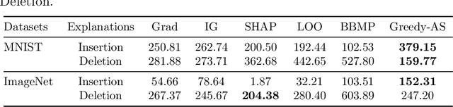 Figure 4 for Evaluations and Methods for Explanation through Robustness Analysis