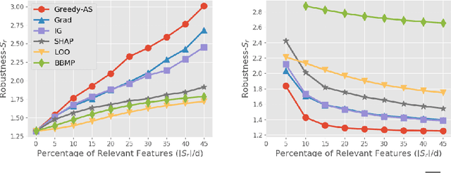 Figure 1 for Evaluations and Methods for Explanation through Robustness Analysis