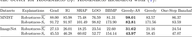 Figure 2 for Evaluations and Methods for Explanation through Robustness Analysis