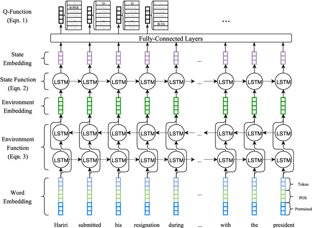 Figure 3 for Event Extraction with Generative Adversarial Imitation Learning