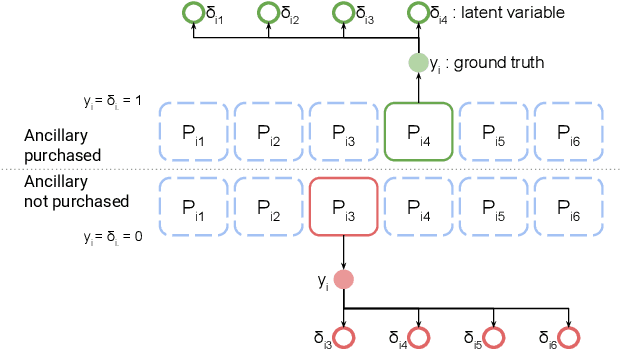 Figure 3 for Adaptive Model Selection Framework: An Application to Airline Pricing