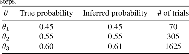 Figure 1 for Adaptive Model Selection Framework: An Application to Airline Pricing