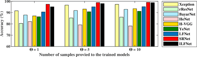 Figure 2 for Deep Convolutional Neural Network for Identifying Seam-Carving Forgery