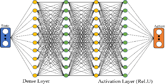Figure 3 for Epersist: A Self Balancing Robot Using PID Controller And Deep Reinforcement Learning