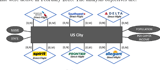 Figure 3 for From Base Data To Knowledge Discovery -- A Life Cycle Approach -- Using Multilayer Networks