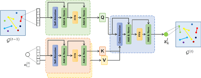 Figure 3 for Multi-Camera Multiple 3D Object Tracking on the Move for Autonomous Vehicles