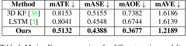 Figure 2 for Multi-Camera Multiple 3D Object Tracking on the Move for Autonomous Vehicles
