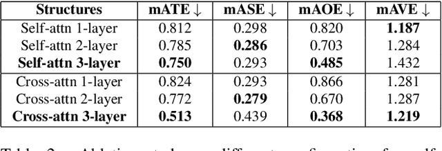 Figure 4 for Multi-Camera Multiple 3D Object Tracking on the Move for Autonomous Vehicles