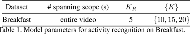 Figure 2 for Technical Report: Temporal Aggregate Representations