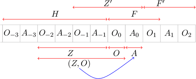Figure 2 for Future-Dependent Value-Based Off-Policy Evaluation in POMDPs