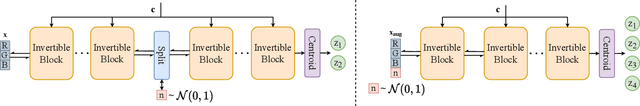 Figure 4 for Distilling Style from Image Pairs for Global Forward and Inverse Tone Mapping
