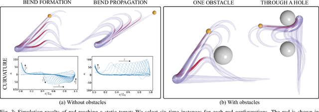 Figure 3 for A Sensory Feedback Control Law for Octopus Arm Movements