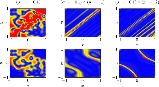 Figure 4 for A representer theorem for deep kernel learning