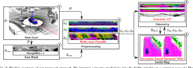 Figure 2 for SuMa++: Efficient LiDAR-based Semantic SLAM