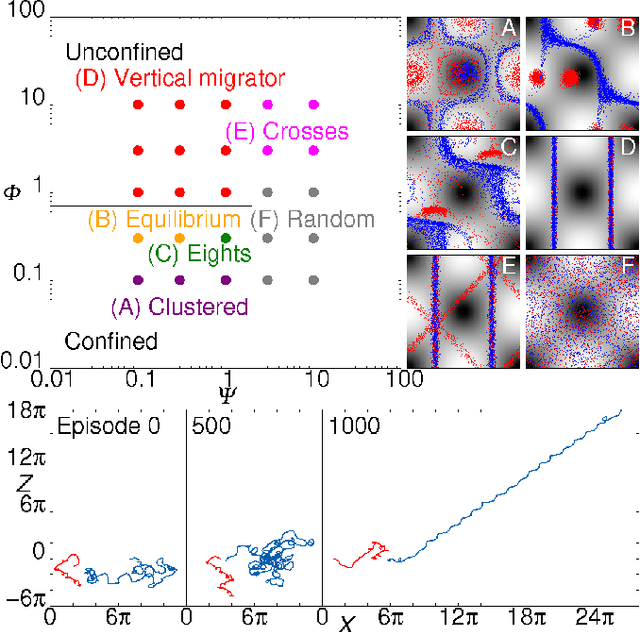 Figure 1 for Flow Navigation by Smart Microswimmers via Reinforcement Learning