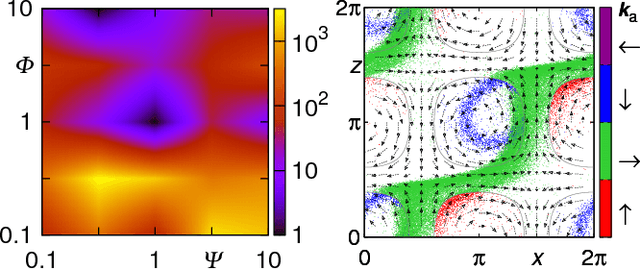 Figure 3 for Flow Navigation by Smart Microswimmers via Reinforcement Learning