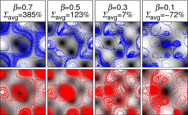 Figure 4 for Flow Navigation by Smart Microswimmers via Reinforcement Learning