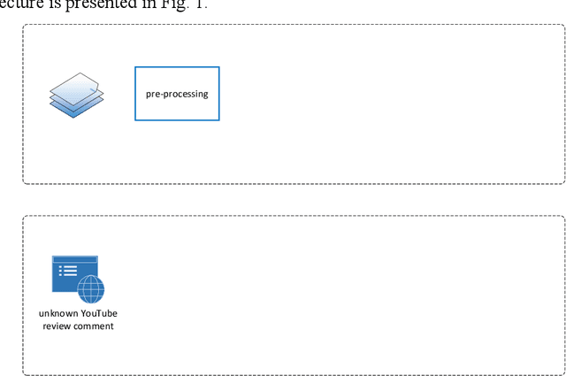 Figure 1 for Investigating the Effect of Emoji in Opinion Classification of Uzbek Movie Review Comments