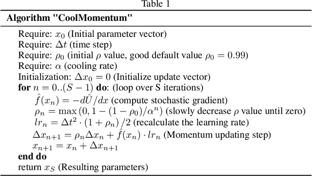 Figure 1 for CoolMomentum: A Method for Stochastic Optimization by Langevin Dynamics with Simulated Annealing
