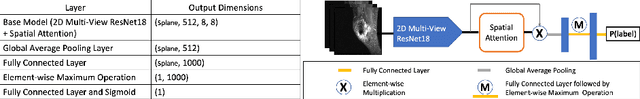 Figure 3 for Optimising Knee Injury Detection with Spatial Attention and Validating Localisation Ability