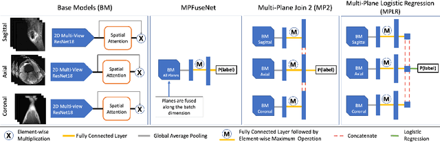 Figure 4 for Optimising Knee Injury Detection with Spatial Attention and Validating Localisation Ability