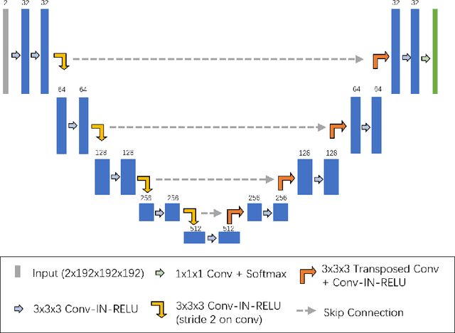 Figure 1 for Exploring Vanilla U-Net for Lesion Segmentation from Whole-body FDG-PET/CT Scans