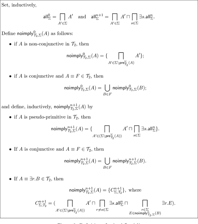 Figure 1 for The Logical Difference for the Lightweight Description Logic EL