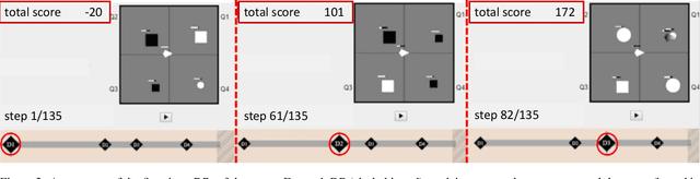 Figure 4 for Explaining Reinforcement Learning to Mere Mortals: An Empirical Study