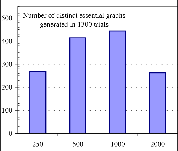 Figure 1 for A Hybrid Anytime Algorithm for the Constructiion of Causal Models From Sparse Data