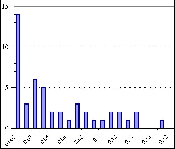 Figure 3 for A Hybrid Anytime Algorithm for the Constructiion of Causal Models From Sparse Data