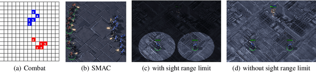 Figure 4 for CTDS: Centralized Teacher with Decentralized Student for Multi-Agent Reinforcement Learning