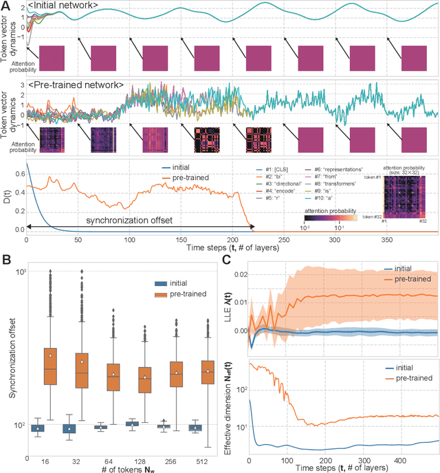 Figure 2 for Transient Chaos in BERT
