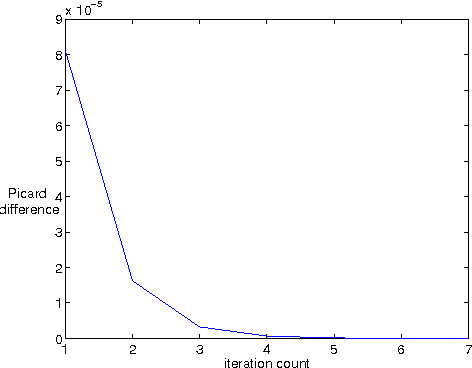 Figure 3 for Efficient First Order Methods for Linear Composite Regularizers