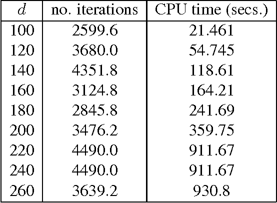 Figure 2 for Efficient First Order Methods for Linear Composite Regularizers