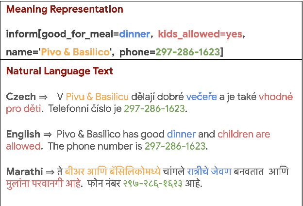 Figure 1 for Machine Translation Pre-training for Data-to-Text Generation -- A Case Study in Czech