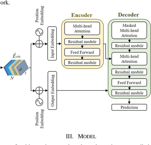 Figure 1 for Spatial-Channel Transformer Network for Trajectory Prediction on the Traffic Scenes