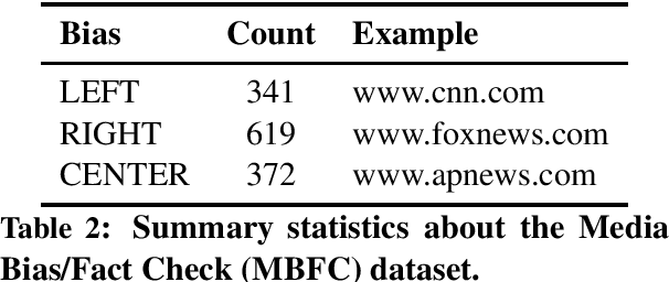 Figure 2 for Predicting the Role of Political Trolls in Social Media